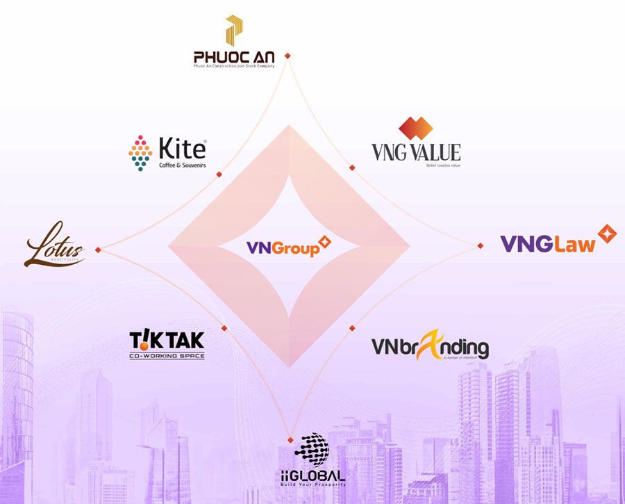 IIGlobal%20 %20Proud%20of%20Vietnamese%20Agricultural%20Products